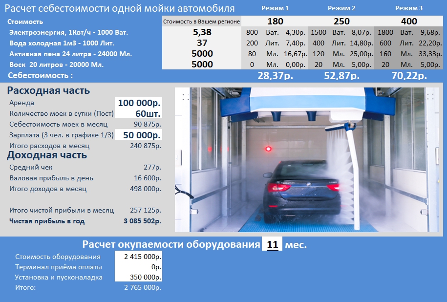 Бизнес план сухая автомойка